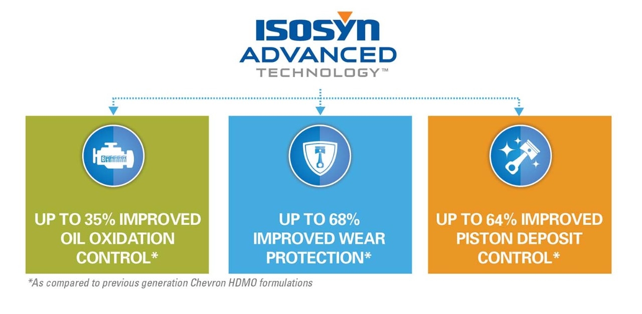 Isosyn Adv Char
