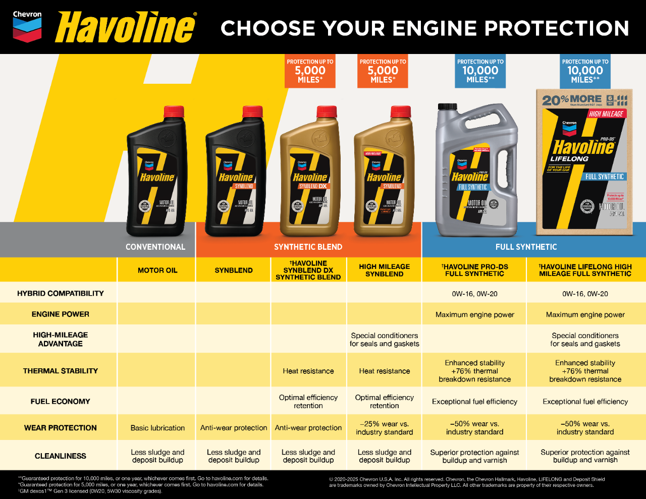 product chart product chart