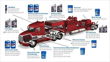 B2B trucks
