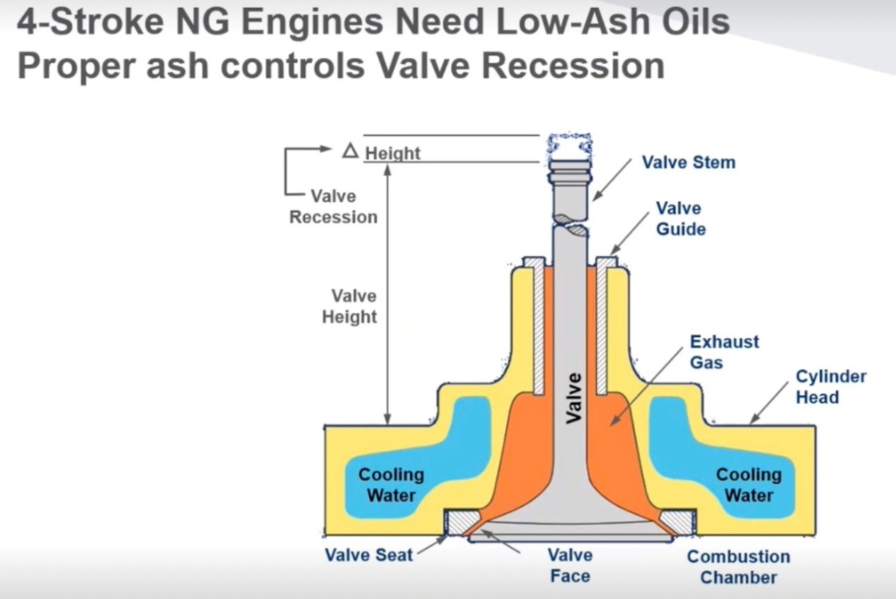 Ash in Stationary Natural Gas Engines Chevron Lubricants (Canada)