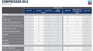 compressor oil chart