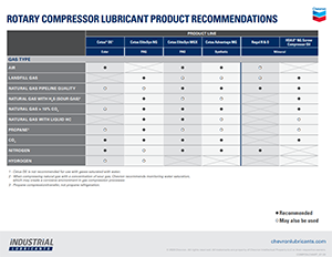 Compressor Oil Chart