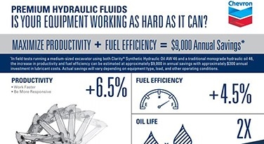 Hydraulics