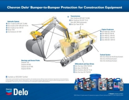 b2b construction