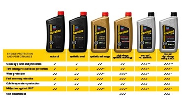 6 products