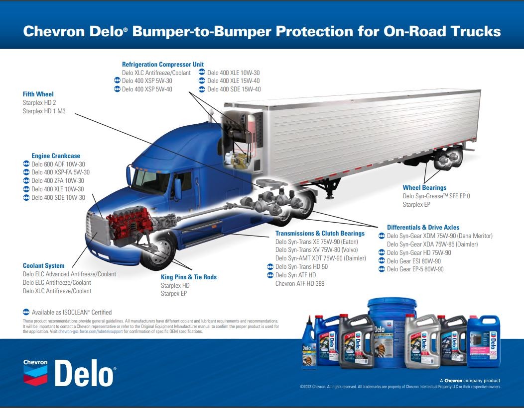 Bumper to Bumper on road trucks