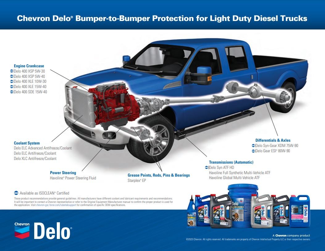 Bumper to Bumper light duty diesel