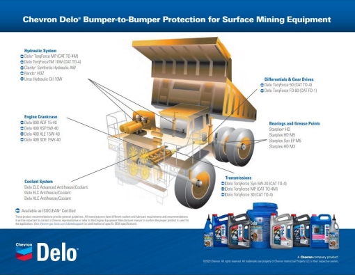 Bumper to Bumper protection mining equipment
