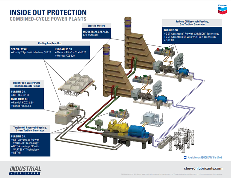 Inside out protection power plant