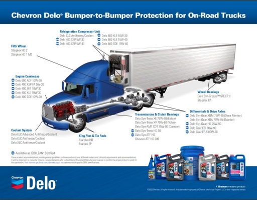 b2b on road trucking