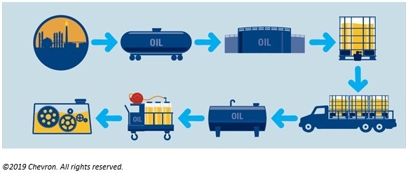 Starting clean and proper analysis are pivotal Lubricant Analysis