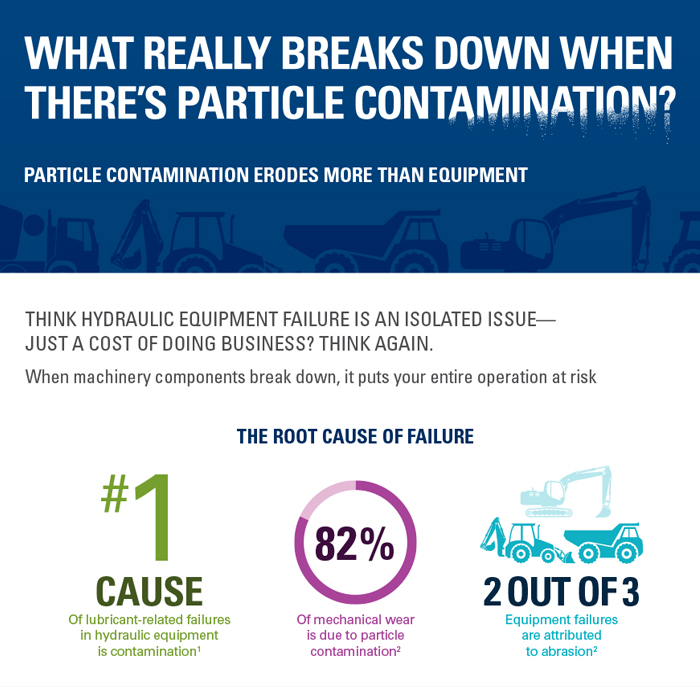 Particle contamination