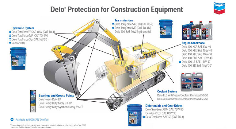 Delo bumper to bumper construction