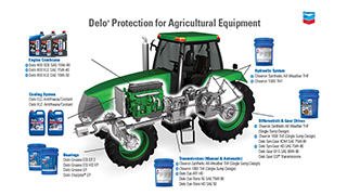B2B ag equipment