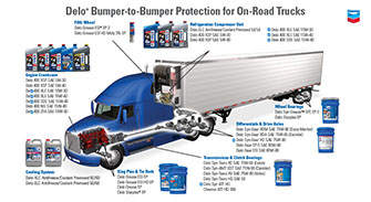 B2B on road trucks