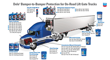 b2b on road trucking