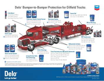 Oilfield truck