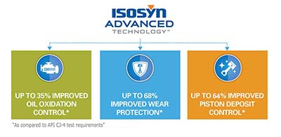 Isosyn Adv Char