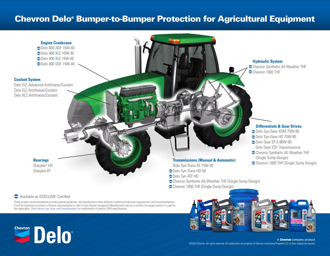 b2b Agricultural equipment