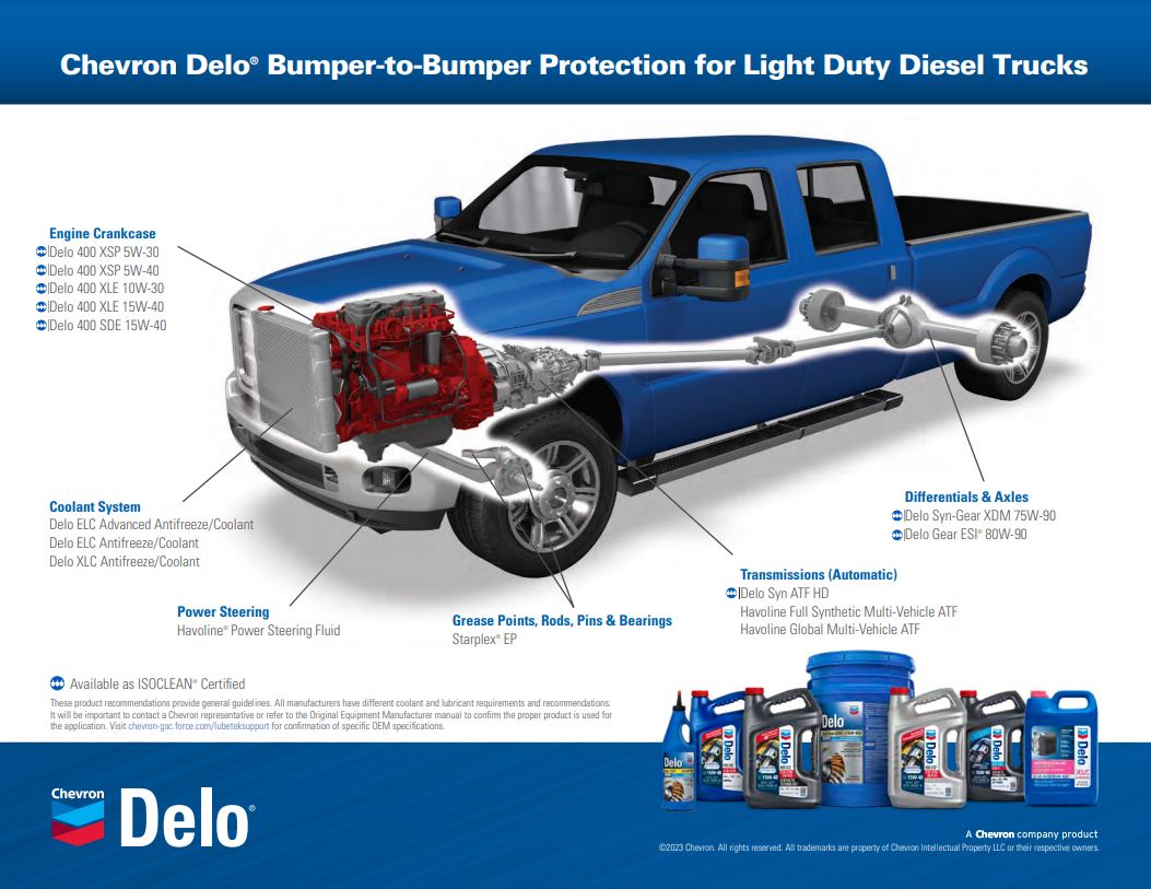 Bumper to Bumper light duty diesel