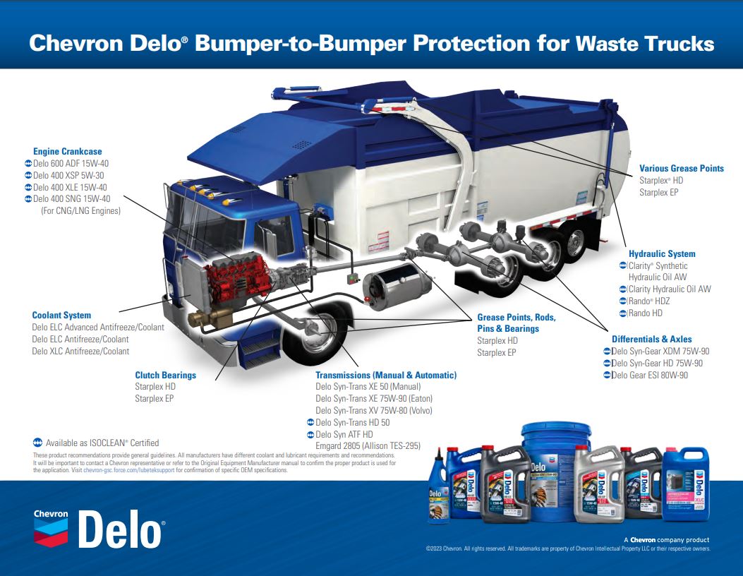 B2B Waste Trucks