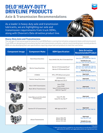Delo driveline products