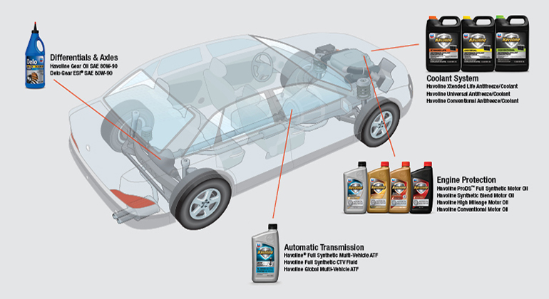 Havoline passenger bumper-to-bumper