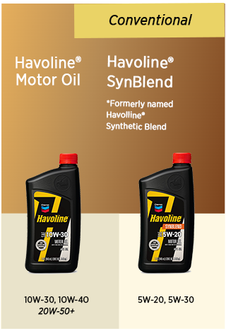 Conventional Oils