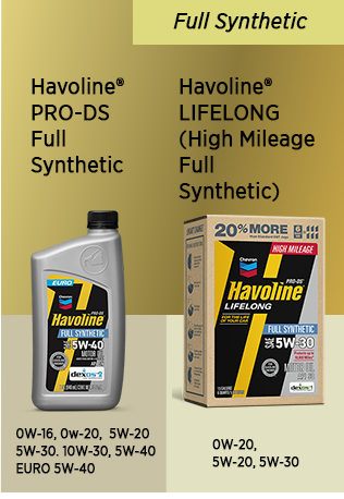 Full Synthetic