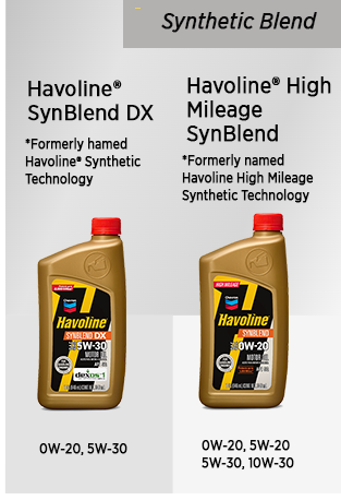 Synthetic Blend