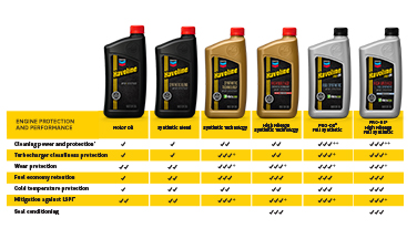 6 products