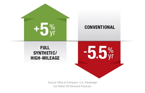 oil change plus infographic