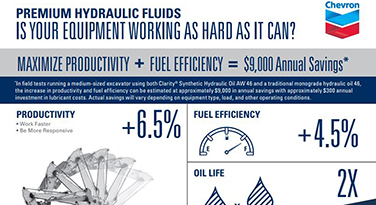 United Arctic Blue Hydraulic Oil ISO 22