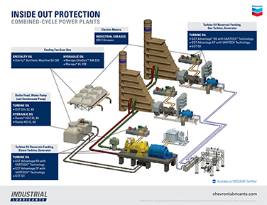 Inside out protection power plant