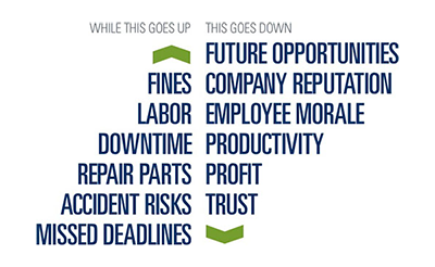 Pros and Cons