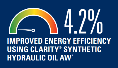 Improved Energy efficiency