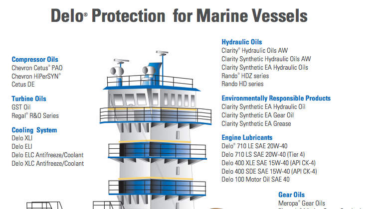 protection for marine vessels