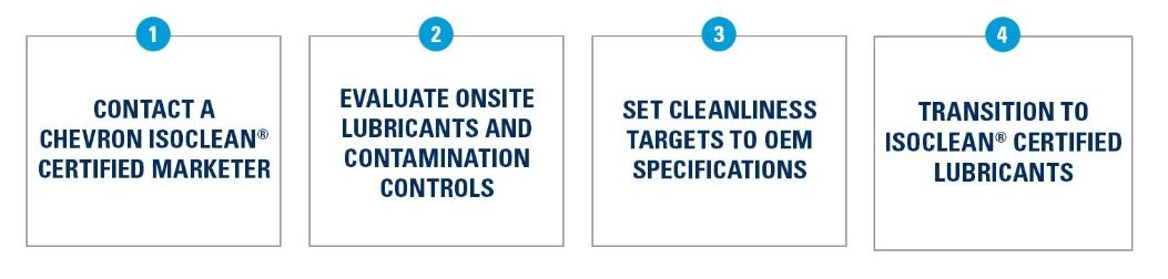 4 steps to better performance