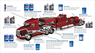 B2B trucks