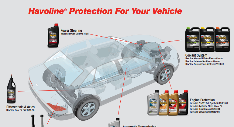 Havoline bumper to bumper protection for your car